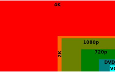 Sony wants to own 4K